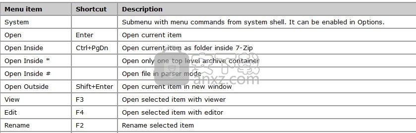 免费解压缩软件 7-Zip