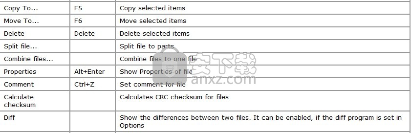 免费解压缩软件 7-Zip