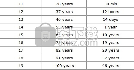 免费解压缩软件 7-Zip