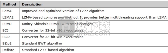 免费解压缩软件 7-Zip