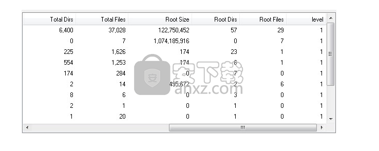 TreeMapFs(磁盘空间管理工具)