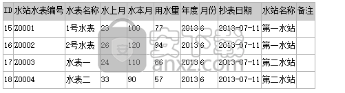 水务局水费管理系统