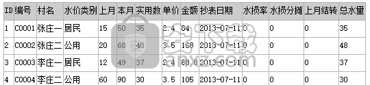 水务局水费管理系统