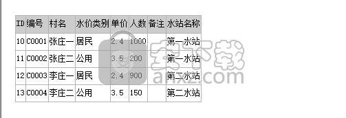 水务局水费管理系统