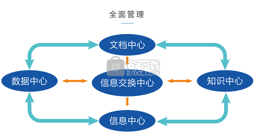 Jasmind(杰思敏行思维导图)