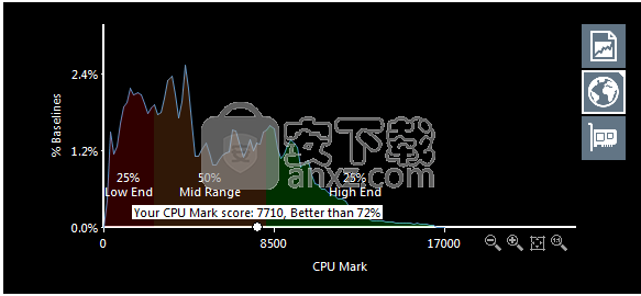 PassMark PerformanceTest