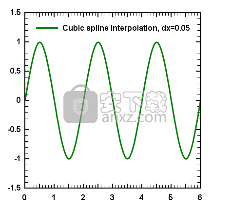 DPlot Viewer(图表绘制软件)