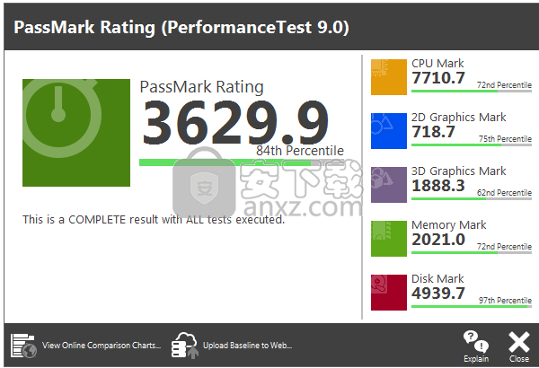 PassMark PerformanceTest