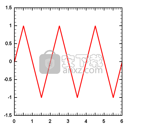 DPlot Viewer(图表绘制软件)