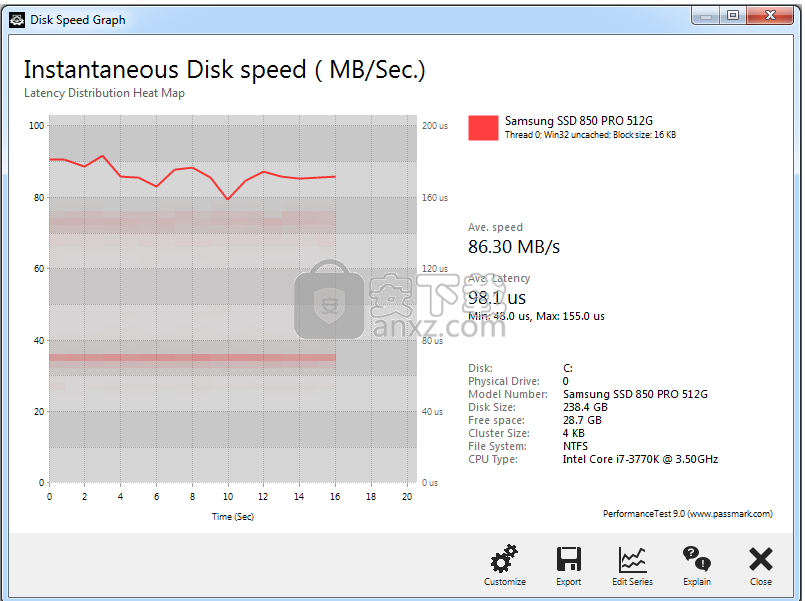 PassMark PerformanceTest