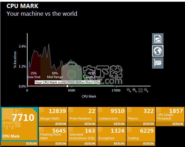 PassMark PerformanceTest