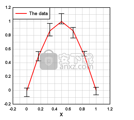 DPlot Viewer(图表绘制软件)