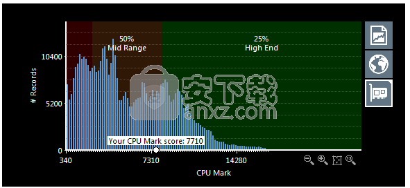 PassMark PerformanceTest