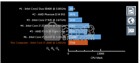 PassMark PerformanceTest