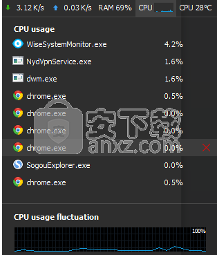 系统监视器(Wise System Monitor)