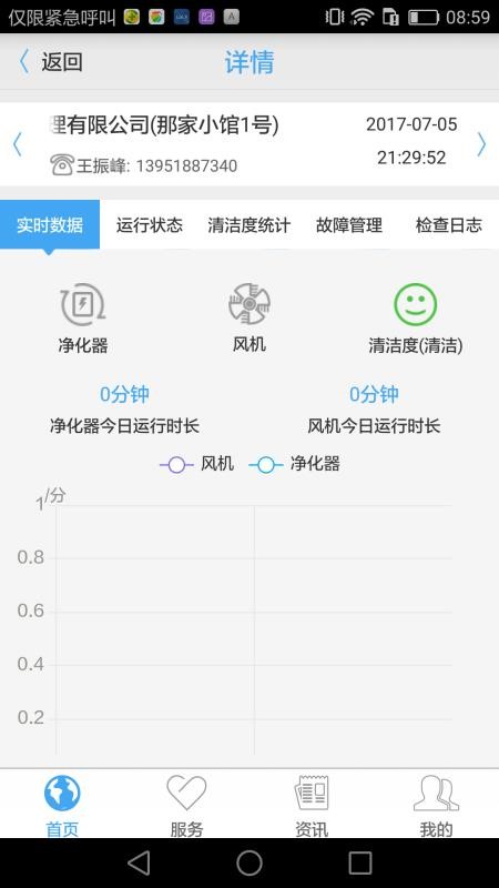 指尖上的环保