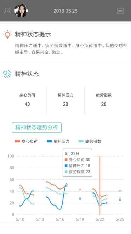 松果健康(4)