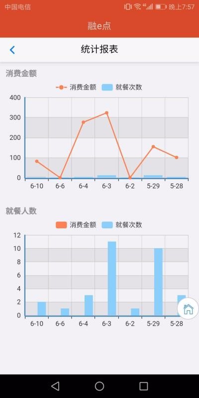 融e点(2)