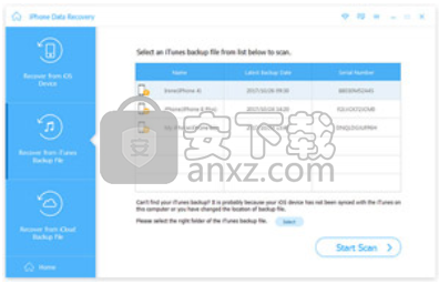 Tipard iOS Data Recovery(苹果数据恢复软件)