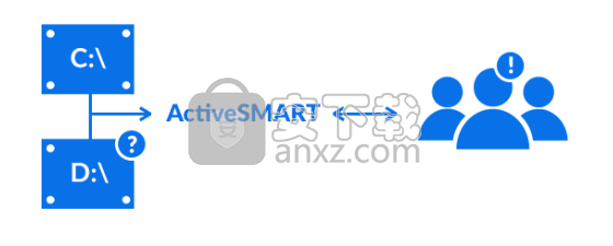 Active SMART(硬盘监视工具)