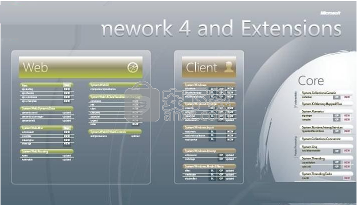 Microsoft .NET Framework(代码编程工具)