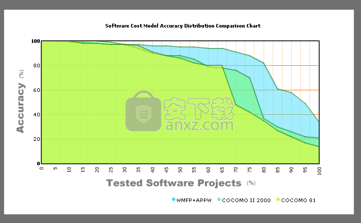 ProjectCodeMeter(项目管理软件)