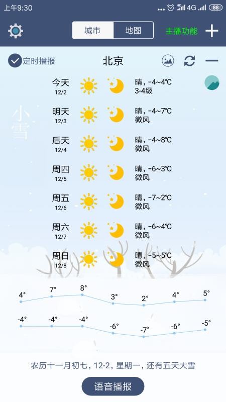 农夫天气(4)