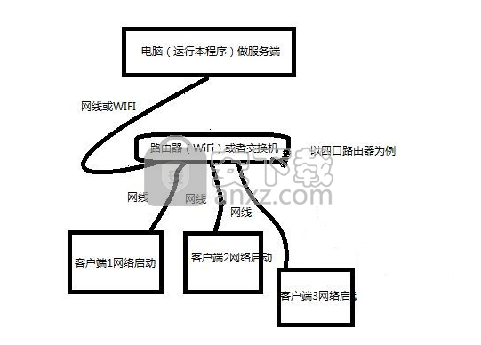 CXDN网刻(全自动批量网刻安装系统工具)
