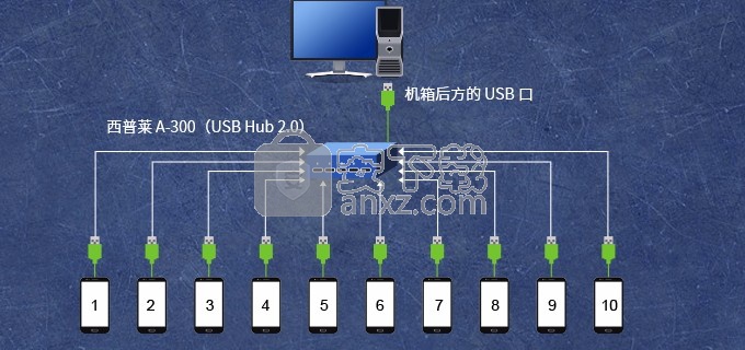 Total Control(电脑控制手机助手)