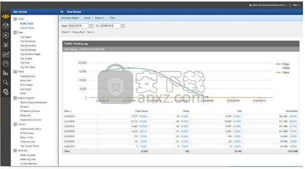 SmarterStats(网站分析SEO工具)