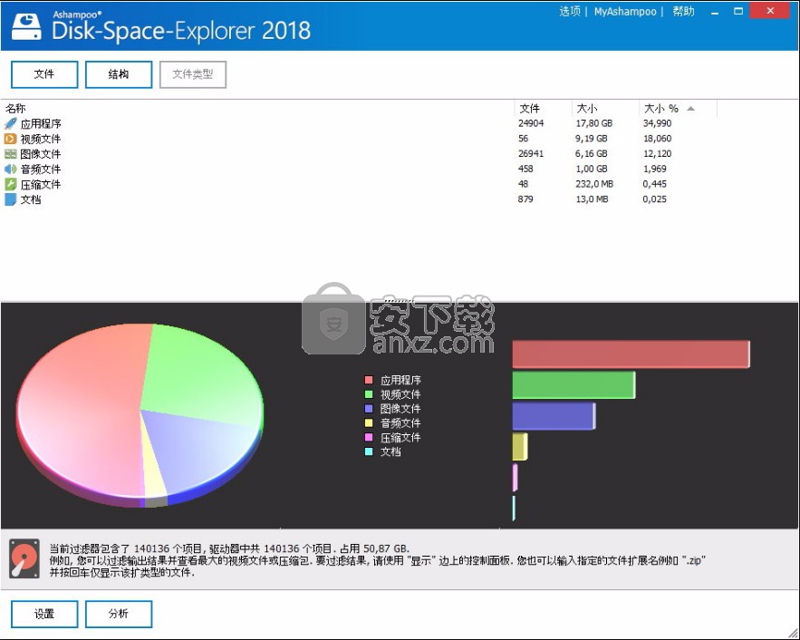 Ashampoo Disk Space Explorer 2018(系统优化工具)