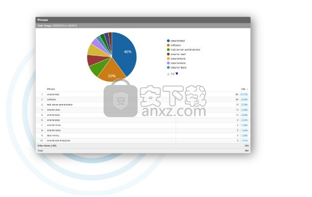 SmarterStats(网站分析SEO工具)