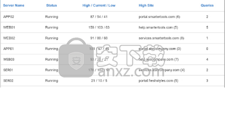 SmarterStats(网站分析SEO工具)