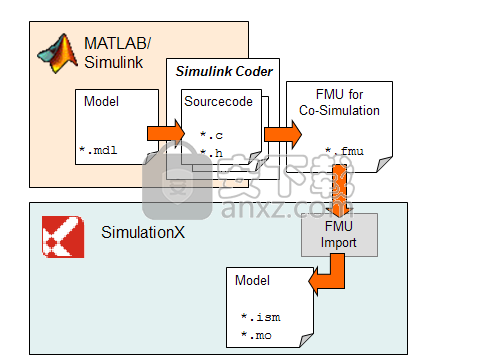 esi simulationx pro 4.1.1(多学科系统建模仿真平台)