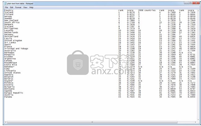 Able2Extract Pro(PDF文件转换工具)