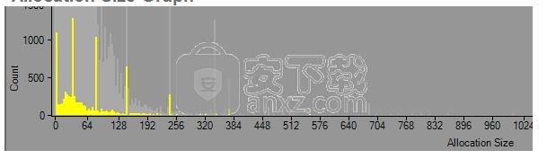 Puredev MemPro(内存分析工具)