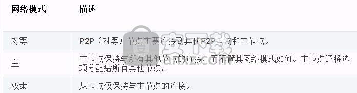 Smart Shooter(电脑控制数码相机软件)