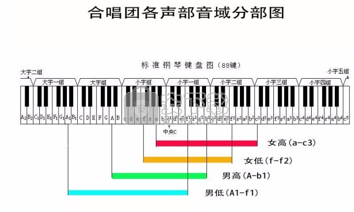 作曲大师2019音乐梦想家 免费版