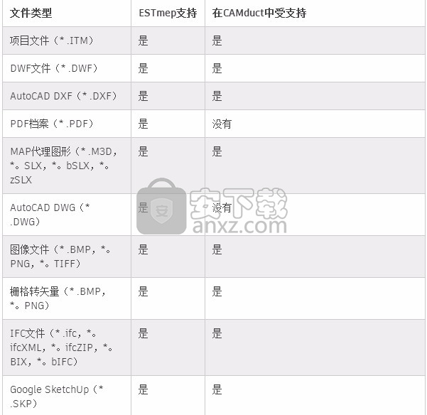 Fabrication CADmep/CAMduct/ESTmep 2019 64位