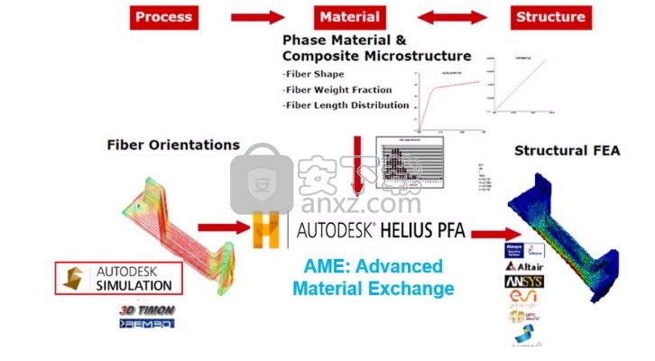 autodesk helius pfa 2019 64位中文