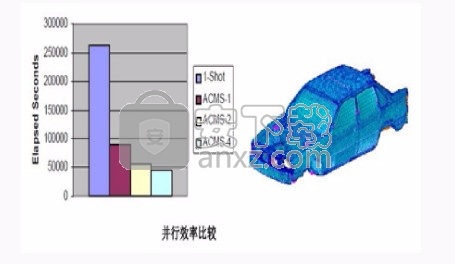 NASTRAN In-CAD 2018中文破解版