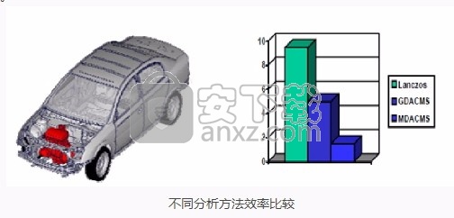 NASTRAN In-CAD 2018中文破解版