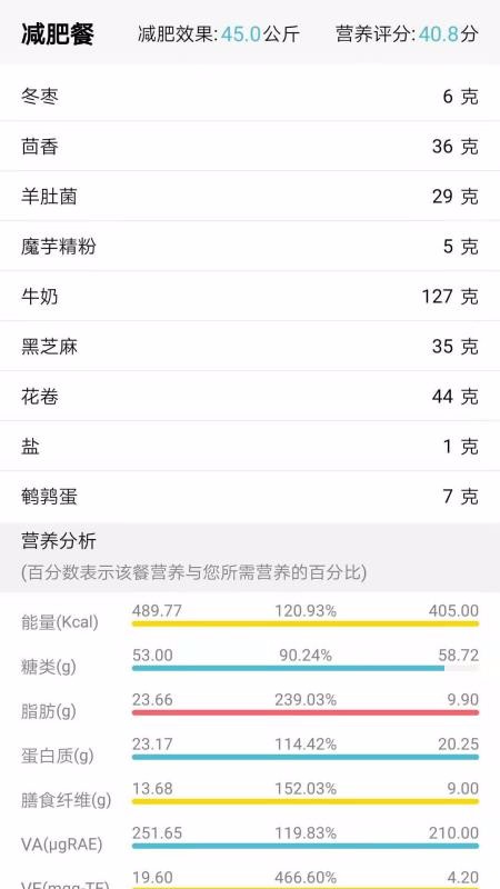 精准食疗