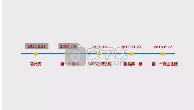 wps组合套装(wps office suite 2016)