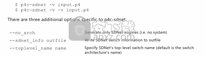 Xilinx SDNet(SDx 开发环境)2018.2