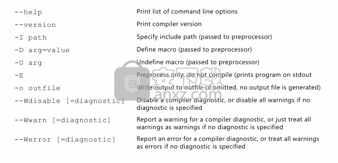 Xilinx SDNet(SDx 开发环境)2018.2