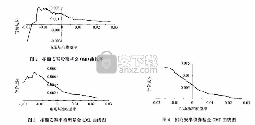 Graitec OMD 2018(结构设计软件)