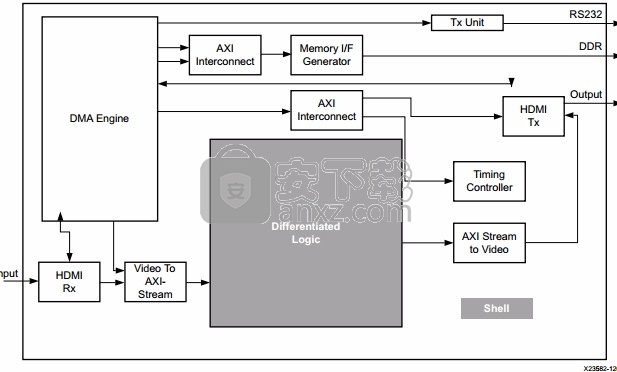 xilinx vivado 2018.2 Win/Linux