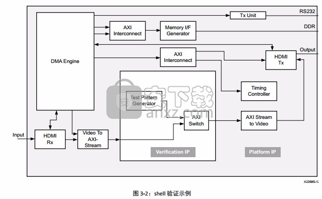 Xilinx Vivado 2017.4 Win/Linux(内置两个版本)