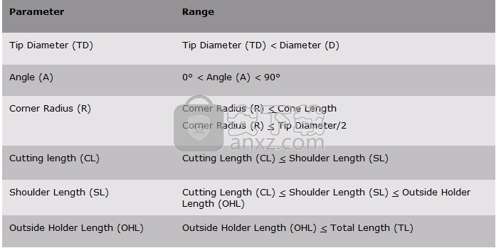 solidcam2020中文64位